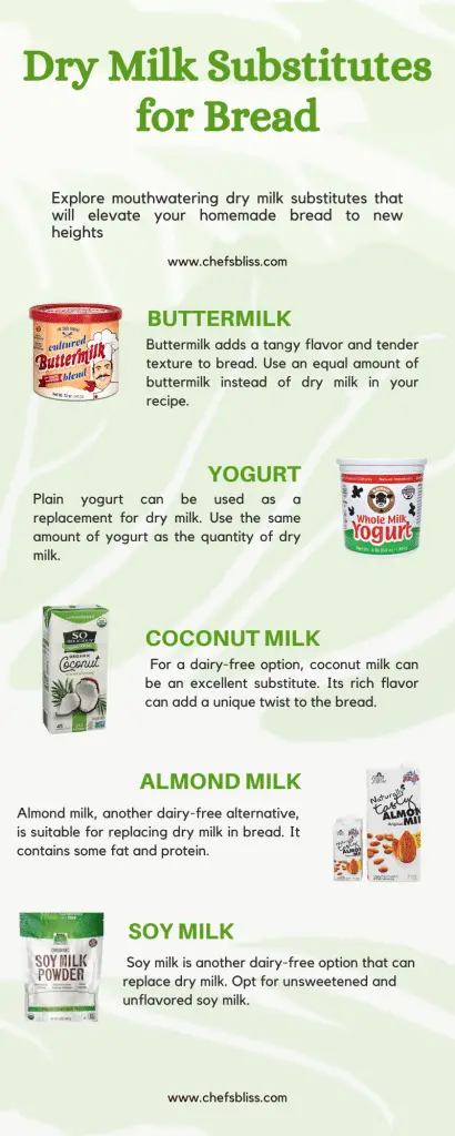 10 Delicious Dry Milk Substitutes for Bread – ChefsBliss