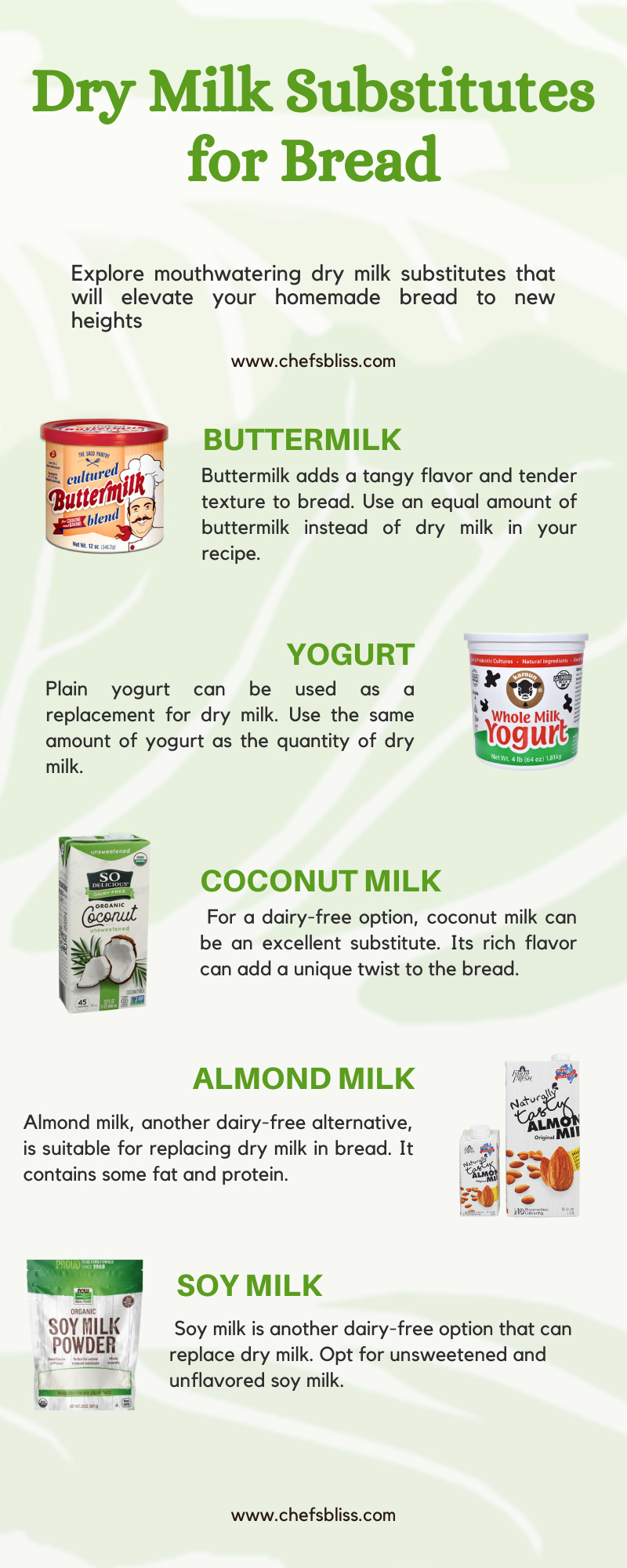 Dry Milk Substitutes for Bread
