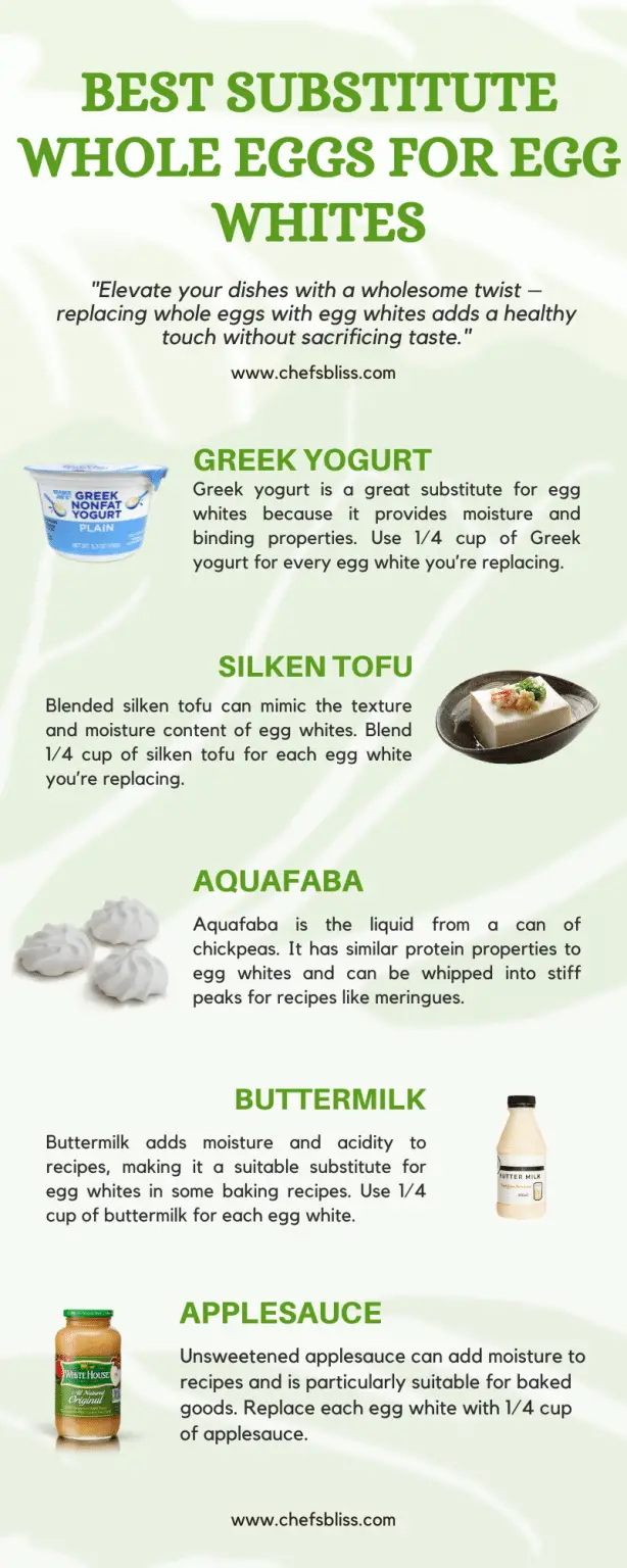 15 Best Substitute Whole Eggs For Egg Whites You Should Consider
