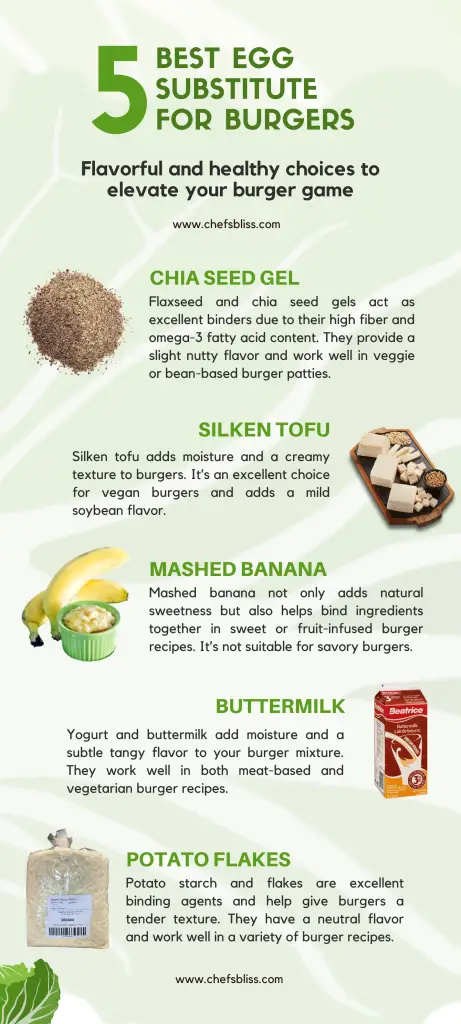 egg substitutes for burgers